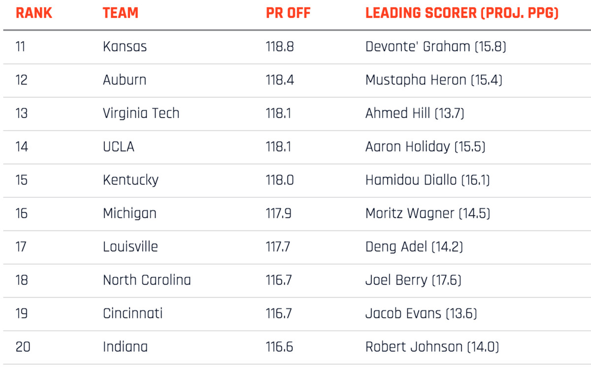 top-50-offenses-11-20.jpg